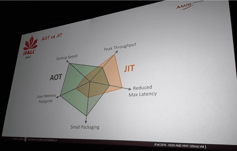 GraalVM AOT vs JIT